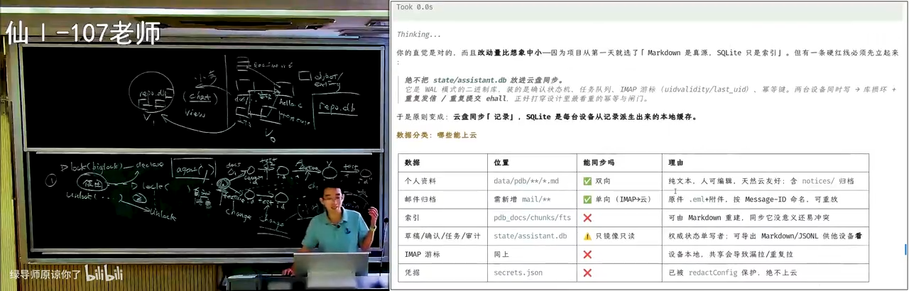 assistant.db：个人资料、邮件归档、索引草稿都进 DB