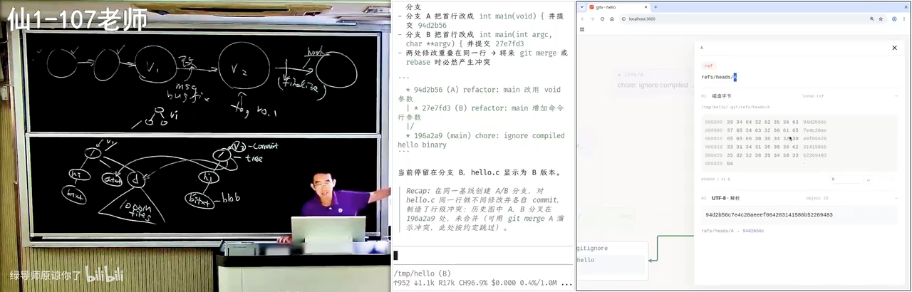 refs/heads 与 HEAD：磁盘上真实存在的指针字节