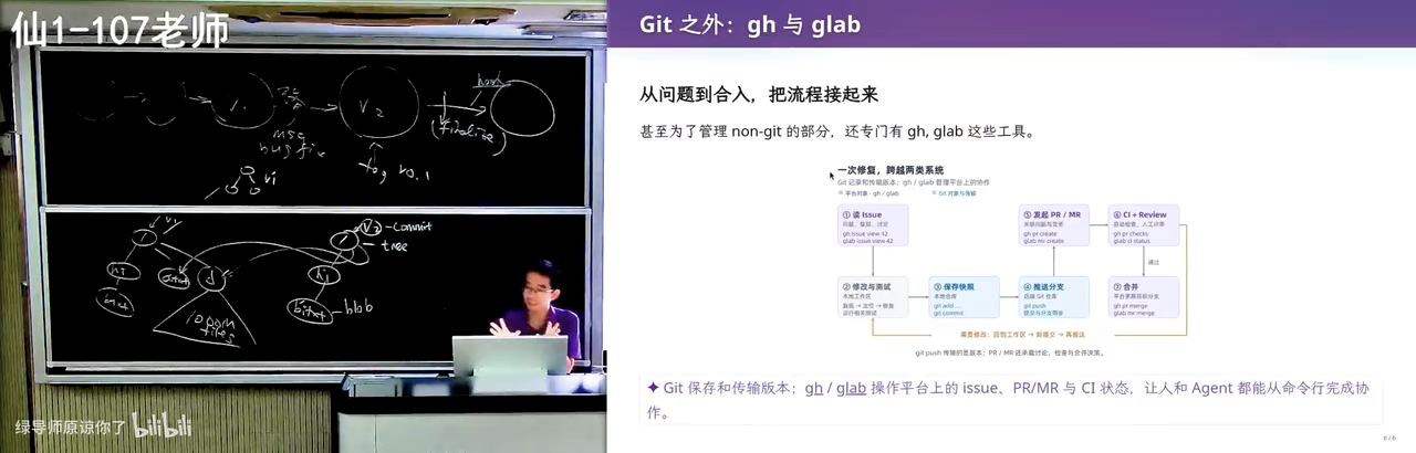 agent 调用 gh 失败，回退到古法 git 命令