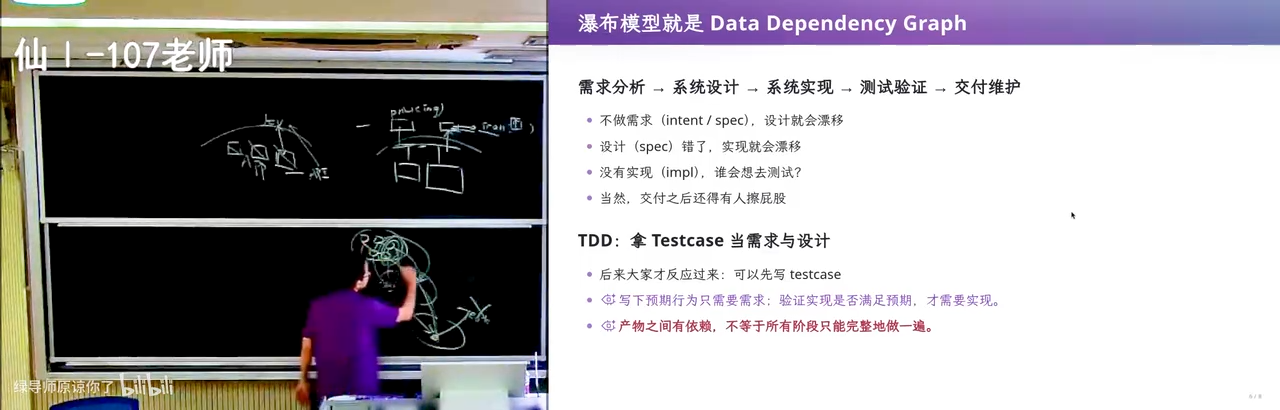BFS 一次性铺开 vs DFS 敏捷迭代