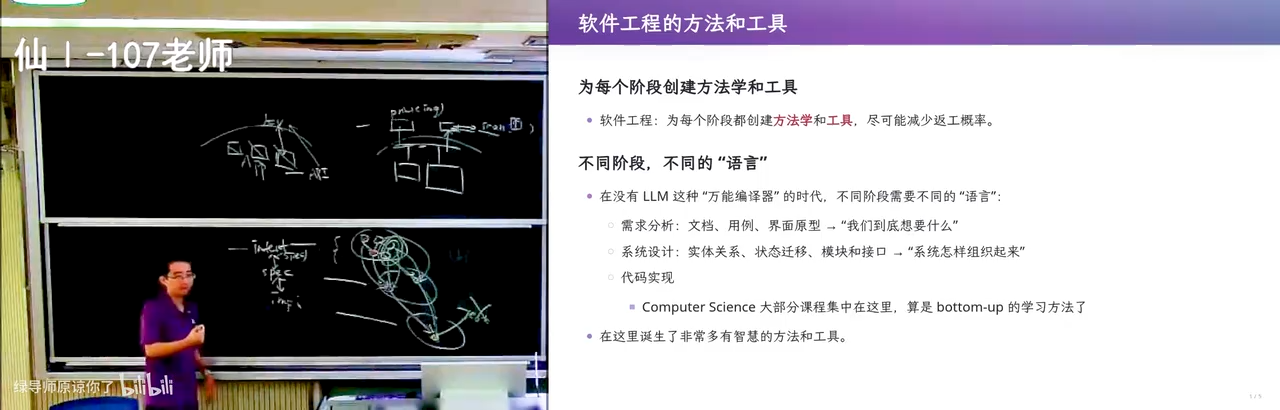 设计阶段的 checklist（有 ISO 标准）