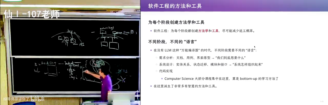 formal 程度：从设计阶段往下越来越 formal