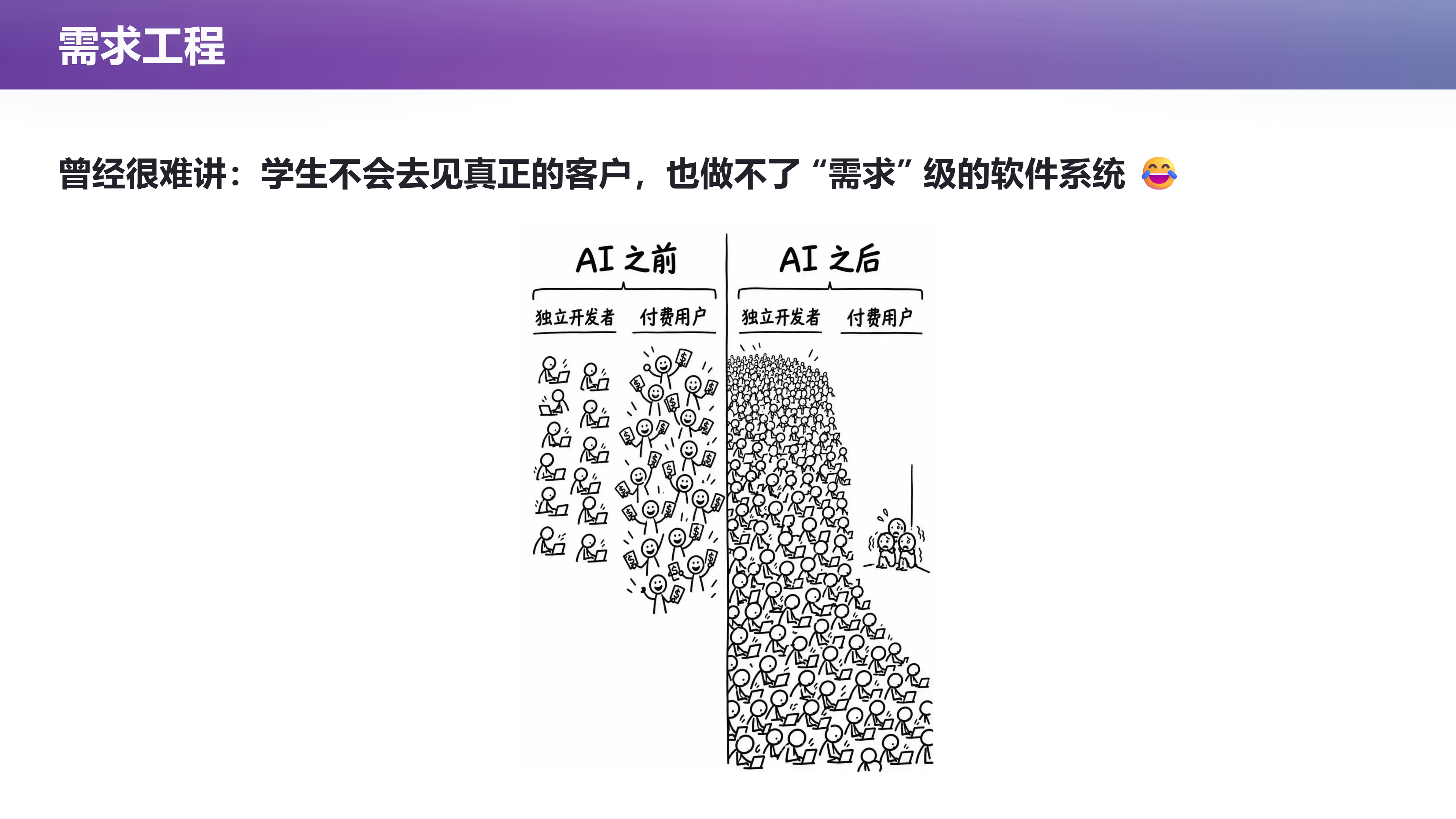 第 5 页幻灯片 · 需求工程