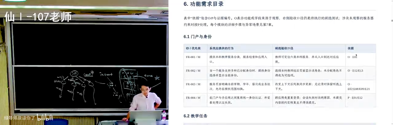 功能需求目录：带编号 ID 的 traceability