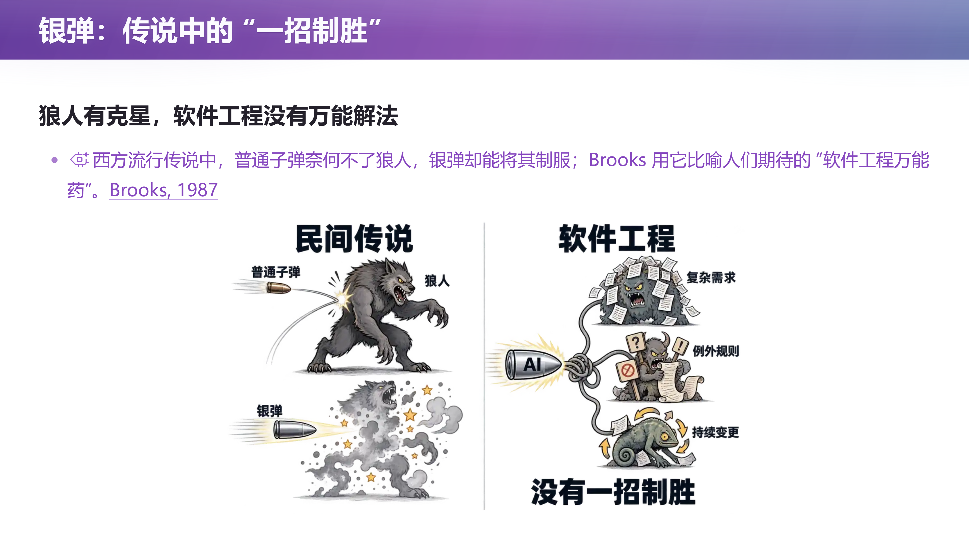 第 13 页幻灯片 · 银弹：传说中的“一招制胜”