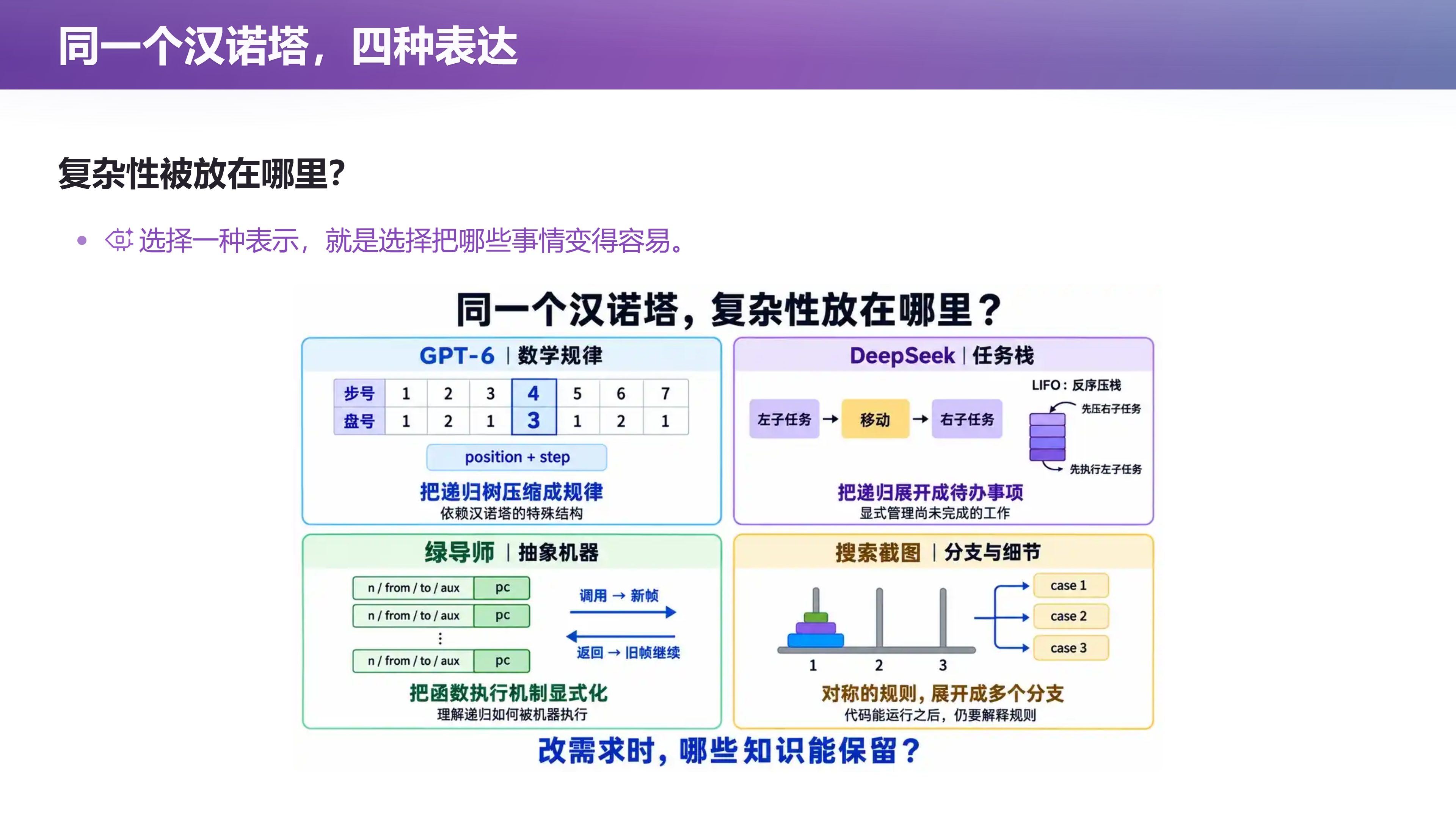 同一个汉诺塔的四种表达