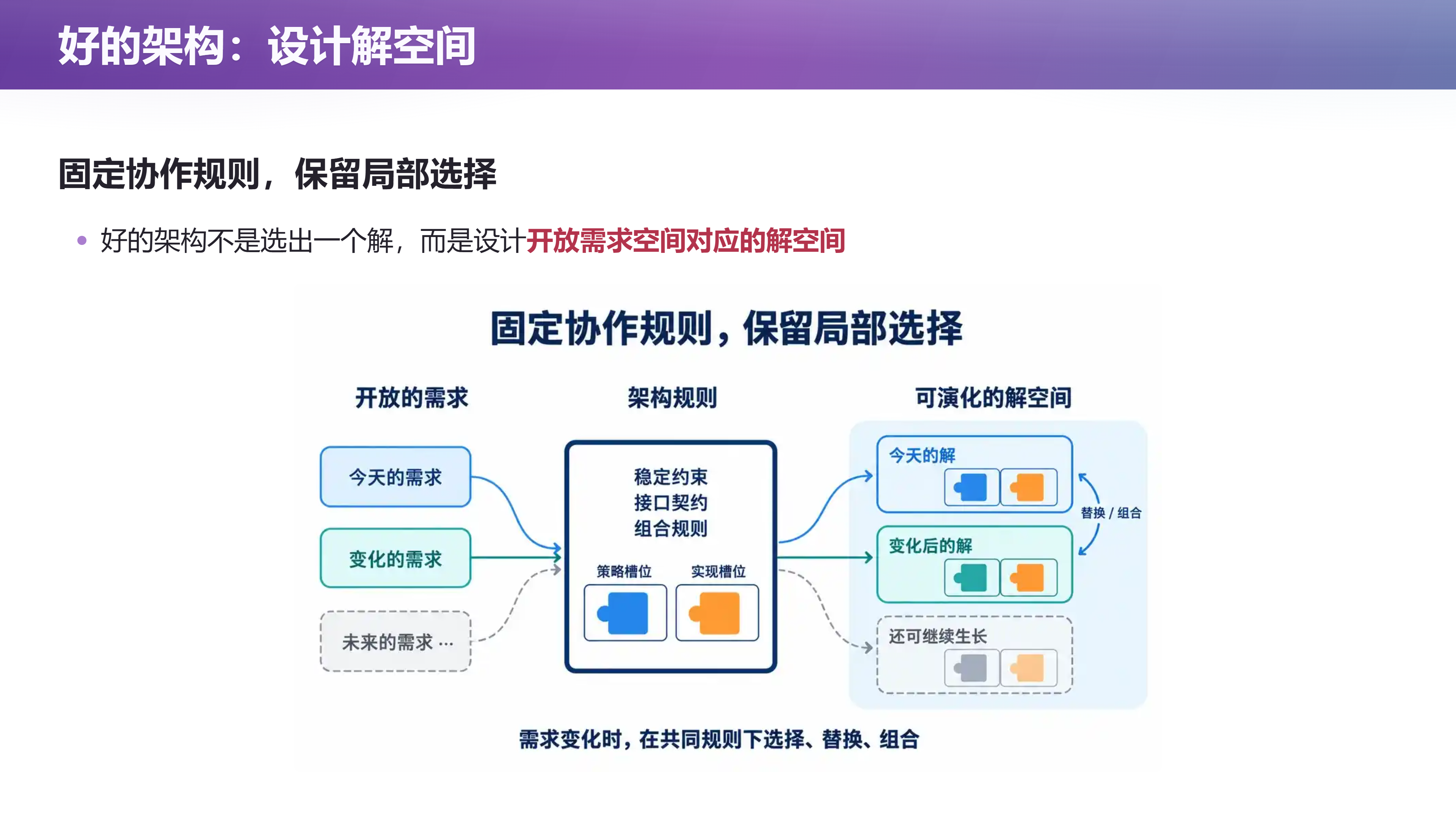 好的架构：设计解空间