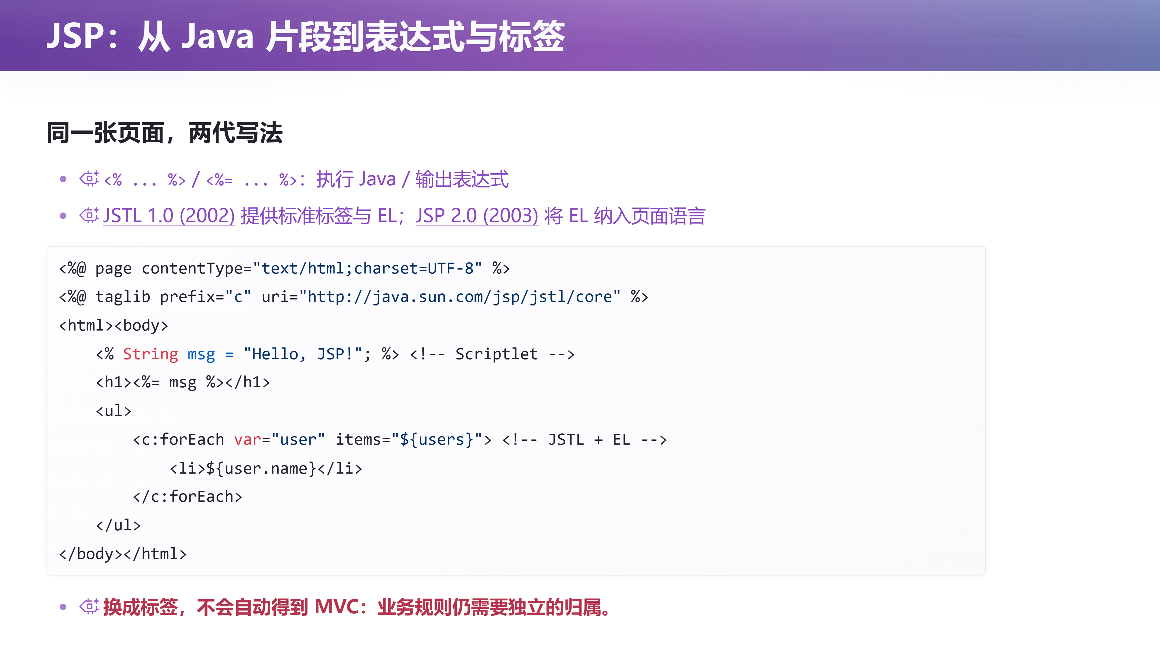 JSP：从 Java 片段到表达式与标签