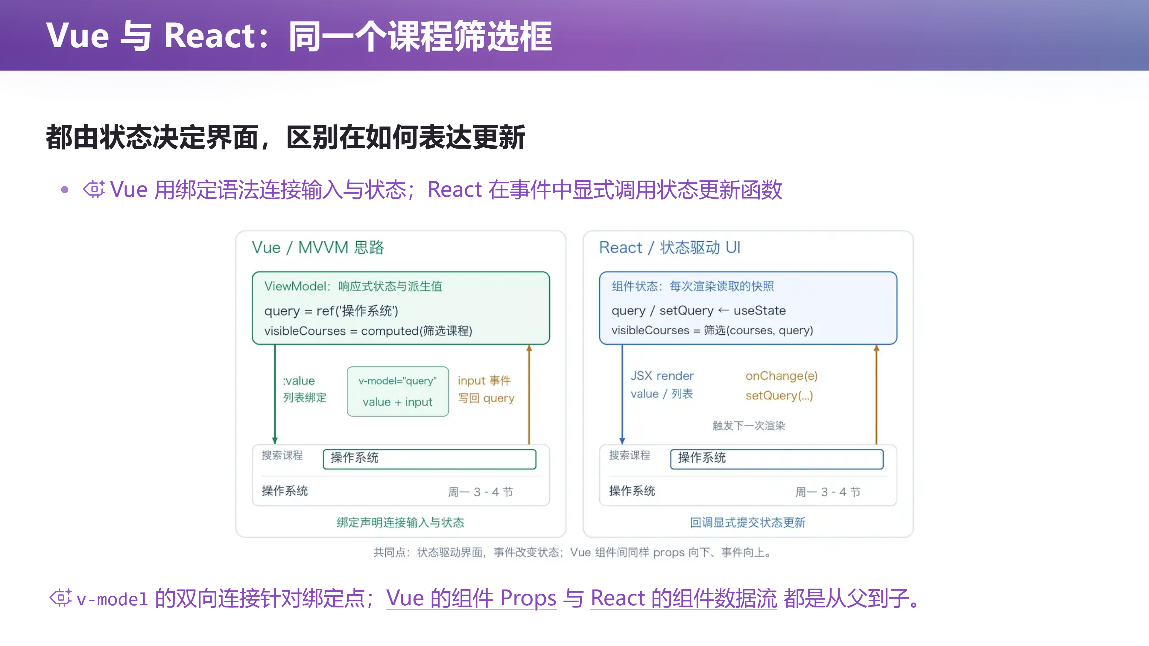 Vue 与 React：同一个课程筛选框