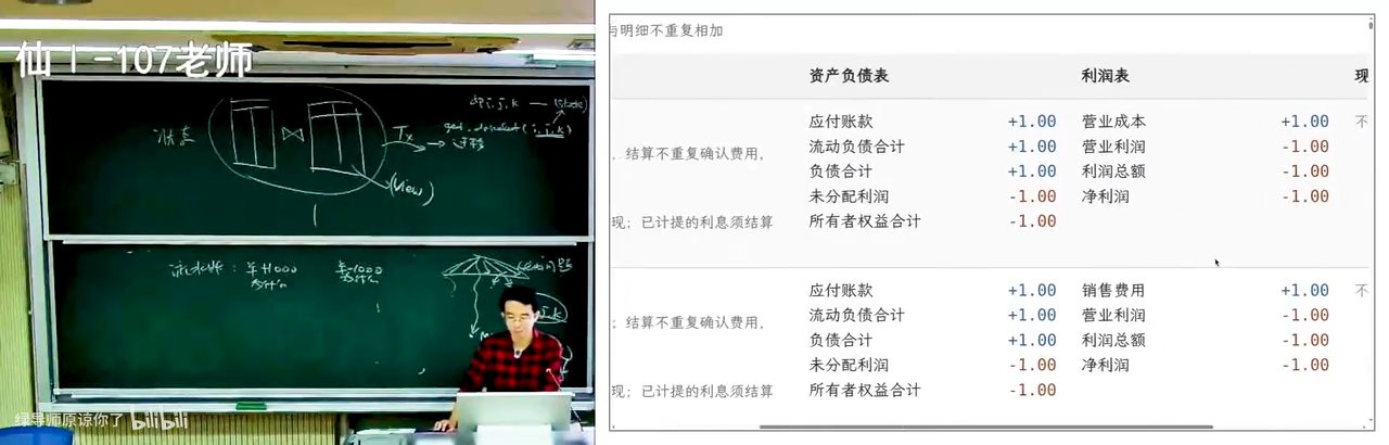 AI 生成的记账动作与报表推导