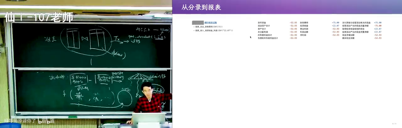 从分录到报表：报表上的许多数字共同变化，但它们来自同一组动作